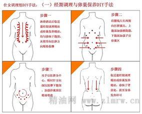 卵巢保养的手法视频,卵巢保养按摩手法视频教程概述