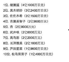 整顿明星高收入,重塑娱乐圈生态平衡
